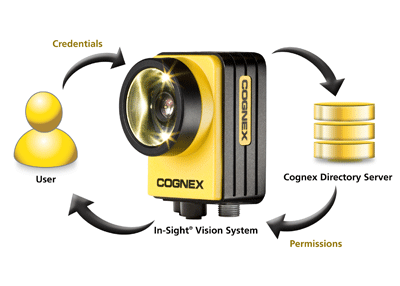 Cognex Directory Server Software 