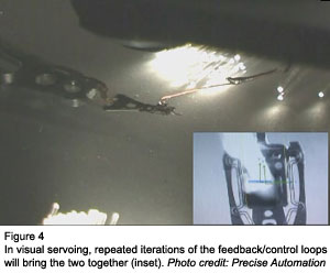 Figure 4 - In visual servoing, repeated iterations of the feedback/control loops will bring the two together (inset). Photo credit: Precise Automation