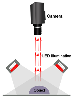LBRQ illumination