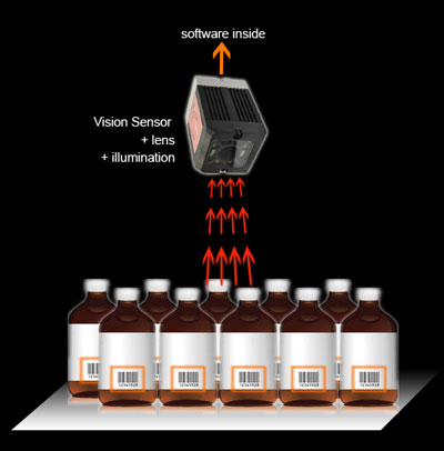 Vision Sensors