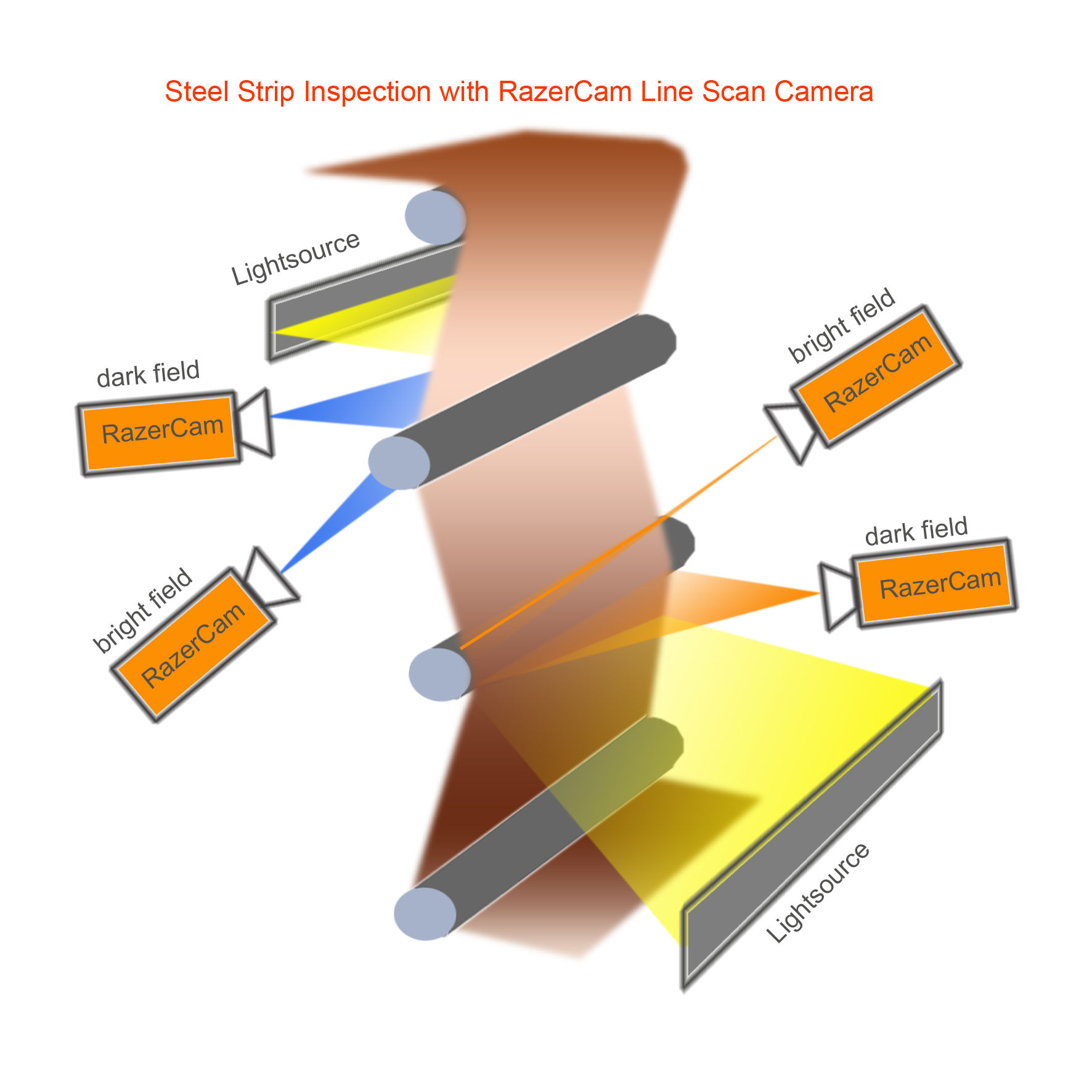 EVT Eye Vision Technology Presents RazerCam Smart Camera
