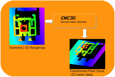 EVT's EMC3D Eye Vision Metric Calibration Tool