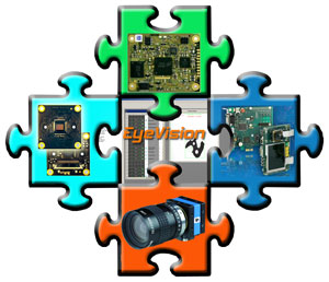 Build your embedded Vision System from Blocks!