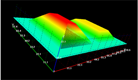 Easy3D software library accurately calibrates and produces data sets from both 2D image data and 3D shape data, which can be processed using traditional machine vision tools. Photo courtesy of Euresys.