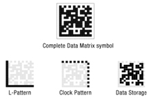 The critical elements of a Data Matrix symbol, including the L-pattern, clock pattern, and data storage area. Readability of the symbol is dependent capturing all critical elements clearly enough for the barcode reader to interpret data.