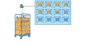 Data acquisition