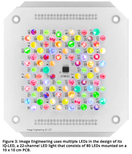 Figure 3: Image Engineering uses multiple LEDs in the design of its iQ-LED, a 22-channel LED light that consists of 80 LEDs mounted on a 10 x 10 cm PCB. 