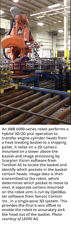 An ABB 6000-series robot performs a hybrid 3D/2D pick operation to transfer engine cylinder heads from a heat-treating basket to a shipping pallet. It relies on a 2D camera mounted on a tower above the basket and image processing by Scorpion Vision software from Tordivel AS to locate the basket and identify which pockets in the basket contain heads. Image data is then transmitted to the robot, which determines which pocket to move to next. A separate camera mounted on the robot arm is run by OptiMaster software from Sensor Control Inc., in a single-pose 3D system. This provides the final 6-axis offset to enable the robot to accurately pick the head out of the basket. Photo courtesy of LEONI AG.