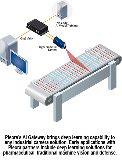 Pleora's AI Gateway brings deep learning capability to any industrial camera solution. Early applications with Pleora partners include deep learning solutions for pharmaceutical, traditional machine vision and defense.
