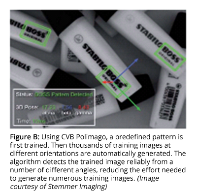 Figure B: Using CVB Polimago, a predefined pattern is first trained. Then thousands of training images at different orientations are automatically generated. The algorithm detects the trained image reliably from a number of different angles, reducing the effort needed to generate numerous training images. (Image courtesy of Stemmer Imaging)