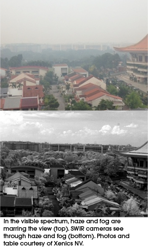 In the visible spectrum, haze and fog are marring the view (top). SWIR cameras see through haze and fog (bottom). Photos and table courtesy of Xenics NV.