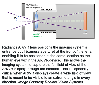 Radiant’s AR/VR lens positions the imaging system’s entrance pupil (camera aperture) at the front of the lens, enabling it to be positioned at the same location as the human eye within the AR/VR device. This allows the imaging system to capture the full field of view of the AR/VR display through the headset. This is especially critical when AR/VR displays create a wide field of view that is meant to be visible to an extreme angle in every direction. Image courtesy Radiant Vision Systems