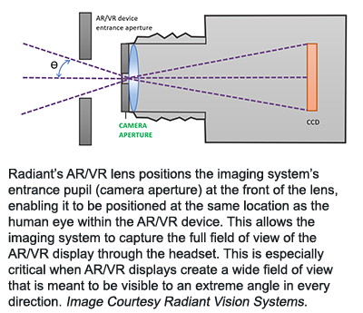 3d vision controller needed fro vr