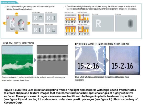 Figure 1: LumiTrax uses directional lighting from a ring light and cameras with high-speed transfer rates to create shape and texture images that overcome traditional hot-spot challenges of highly reflective surfaces. These processed images can overcome traditional challenges in plastic heat-seal inspection (see figure 1b) and reading lot codes on or under clear plastic packages (see figure 1c). Photos courtesy of Keyence Corp. Figure 1: LumiTrax uses directional lighting from a ring light and cameras with high-speed transfer rates to create shape and texture images that overcome traditional hot-spot challenges of highly reflective surfaces. These processed images can overcome traditional challenges in plastic heat-seal inspection (see figure 1b) and reading lot codes on or under clear plastic packages (see figure 1c). Photos courtesy of Keyence Corp.
