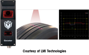 Courtesy of LMI Technologies