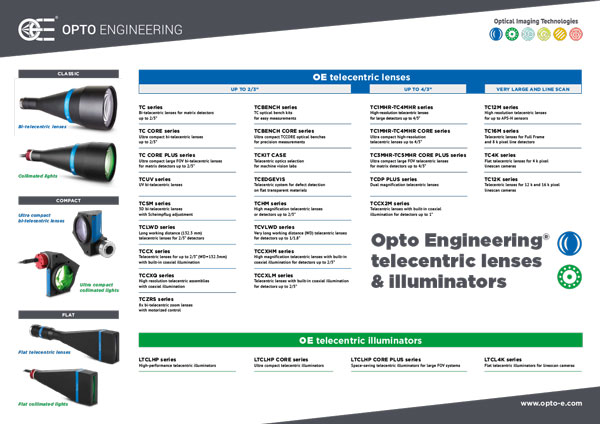 Telecentric schema