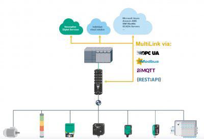 MultiLink
