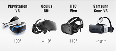 Figure 3 - FOV comparison of VR headset displays. Source: VRGlassesHeadsets.com.2