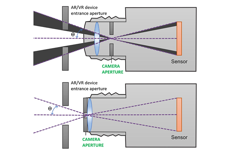 Figure 6 - Standard lens (top) with an internal aperture.