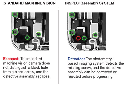 Standard Machine Vision vs. INSPECT.assembly SYSTEM