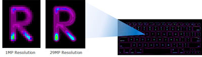 Examples of varying resolutions