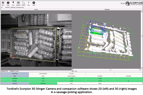 Tordivel’s Scorpion 3D Stinger Camera and companion software shows 2D (left) and 3D (right) images in a sausage-picking application. Tordivel’s Scorpion 3D Stinger Camera and companion software shows 2D (left) and 3D (right) images in a sausage-picking application.