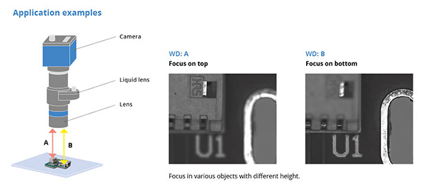 Application example