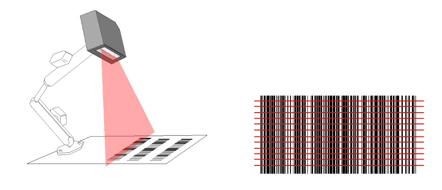 Laser-based barcode scanners for linear (1D) and stacked codes.