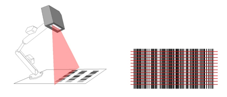 Laser-based barcode scanners for linear (1D) and stacked codes. Laser-based barcode scanners for linear (1D) and stacked codes.