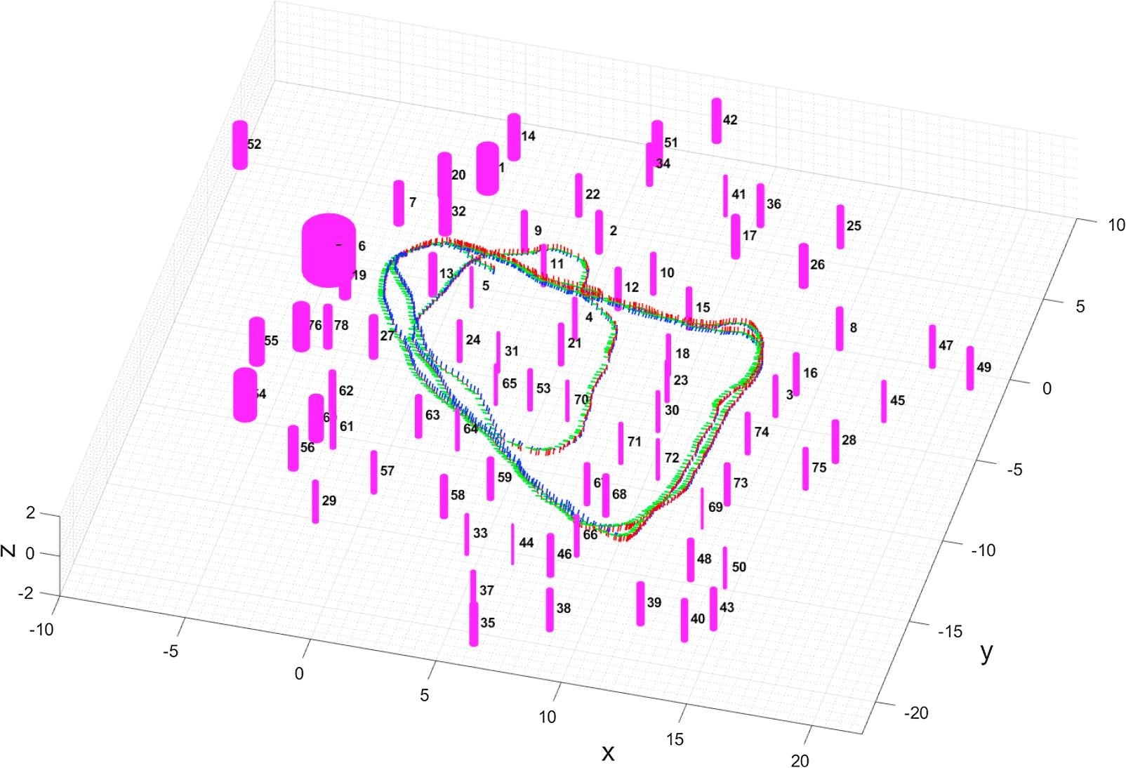 Figure 2: At the Norwegian Institute of Bioeconomy Research, a map in the form of a 3D point cloud was used by simultaneous localization and mapping (SLAM) algorithms for localization of the forestry vehicle and to measure properties such as tree trunk diameter and the coordinates of single trees.