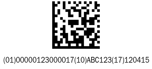 Figure 2: A Data Matrix symbol and matching human-readable text string containing data structured according to GS1 requirements. The identification keys in parentheses – (01), (10), and (17) – signify to the data acquisition system that the following segments of data are the product ID, batch number, and expiration date, respectively.