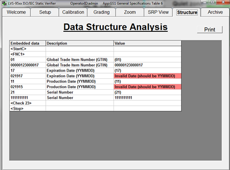 Data Structure Analysis