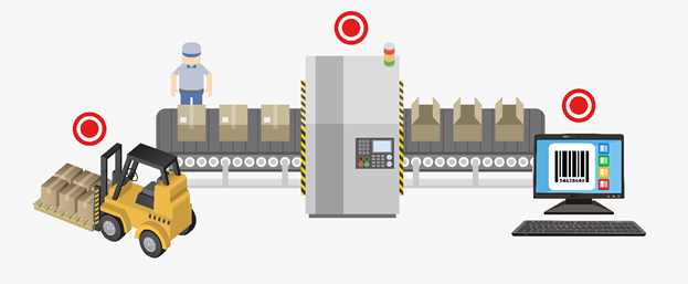 Figure 7: A systematic implementation of label verification can reduce waste at several points along the line, from code creation, to label application, to distribution.