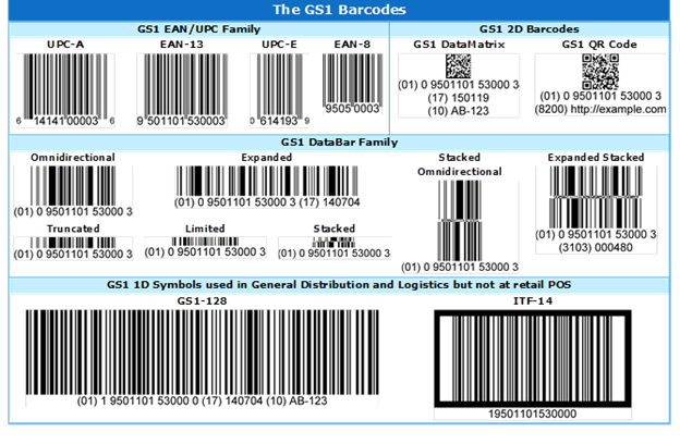 Figure 8: The type of barcode selected for a GS1-compliant label is limited by the scanning environment (where the barcode will be read), among other factors. Once selected, the barcode must adhere to prescribed measurements (code size and bar/element size) to maintain GS1 compliance.