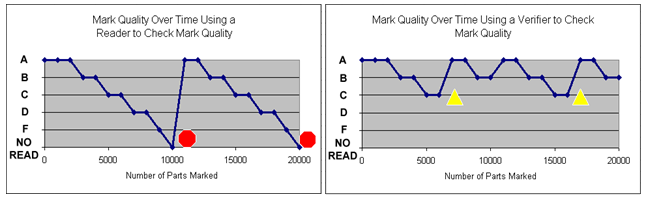 Reader to Check Mark Quality