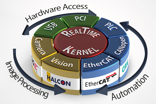 Kithara at the SPS/IPC/Drives 2013