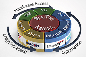 Kithara Software will exhibit at VISION 2014 in Stuttgart, Germany, November 4-6. Kithara Software will exhibit at VISION 2014 in Stuttgart, Germany, November 4-6.