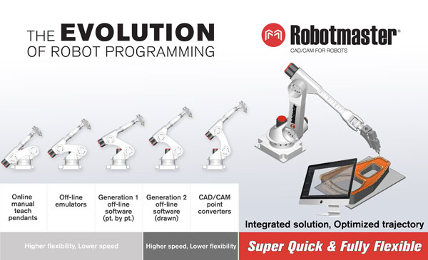 The Evolution of Robot Programming