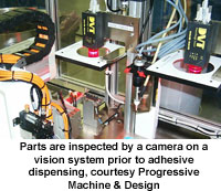 Parts are inspected by a camera on a vision system prior to adhesive dispensing, courtesy Progressive Machine & Design