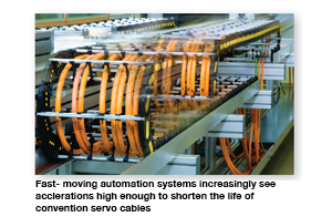 Fast-mopving automation systems increasingly see accelerations high enough to shorten the life of conventional servo cables.