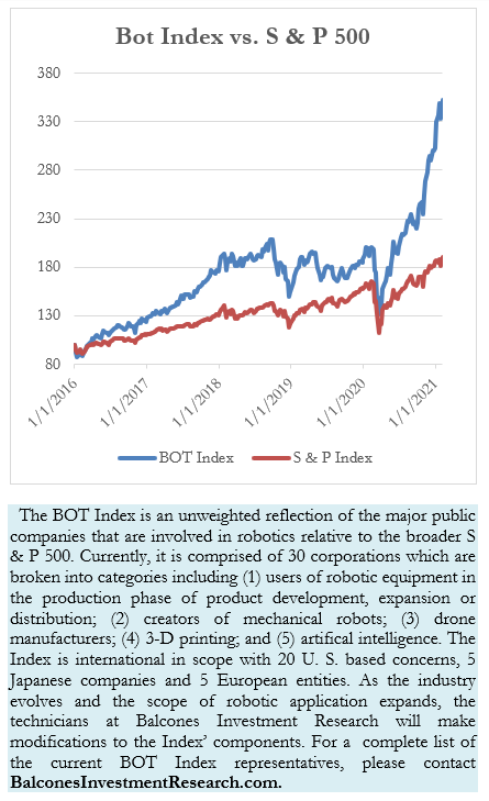 Bot Index vs. S & P 500, 02-05-2021