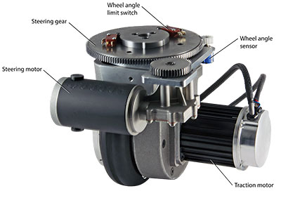Permanent magnet gear motor turns the steering gear to rotate the wheel. Wheel-angle sensor and wheel-angle limits which restrict motion as required. Integrating the steering motor into the wheel assembly helps minimize space claim. (Courtesy of Allied Motion)