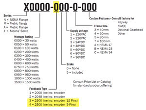 J Series servo motor part numbers. J Series servo motor part numbers.