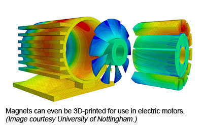 Magnets can even be 3D-printed for use in electric motors. Image courtesy University of Nottingham.