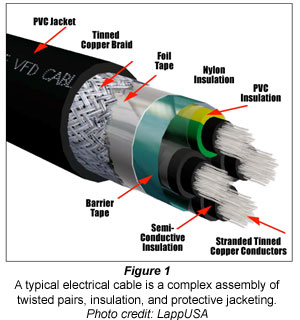 Proper installation is key to cable performance and lifetime. Cable should be protected in cable trays like this one, laid straight without tie downs. Photo credit: Lapp USA
