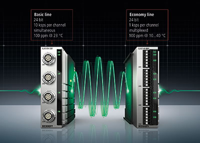 The inexpensive ELM314x economy line of measurement modules from Beckhoff with 1 ksps sampling expands the possible range of high-end measurement applications.