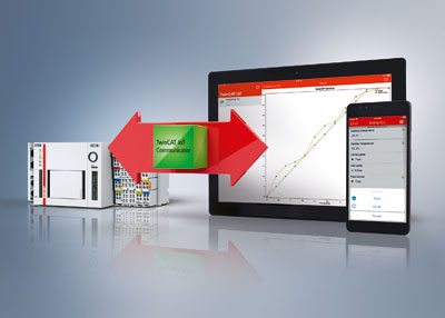 The TwinCAT IoT Communicator software and the IoT Communicator App provide convenient and secure access to process data via mobile devices.