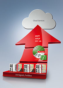 Beckhoff integrates data and communication services efficiently into the cloud with support for third-party IoT technologies