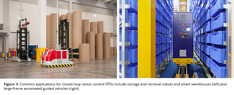 Figure 3: Common applications for closed-loop vector control VFDs include storage and retrieval robots and smart warehouses (left) and large-frame automated guided vehicles (right).