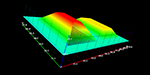 3D and the new age of inspection